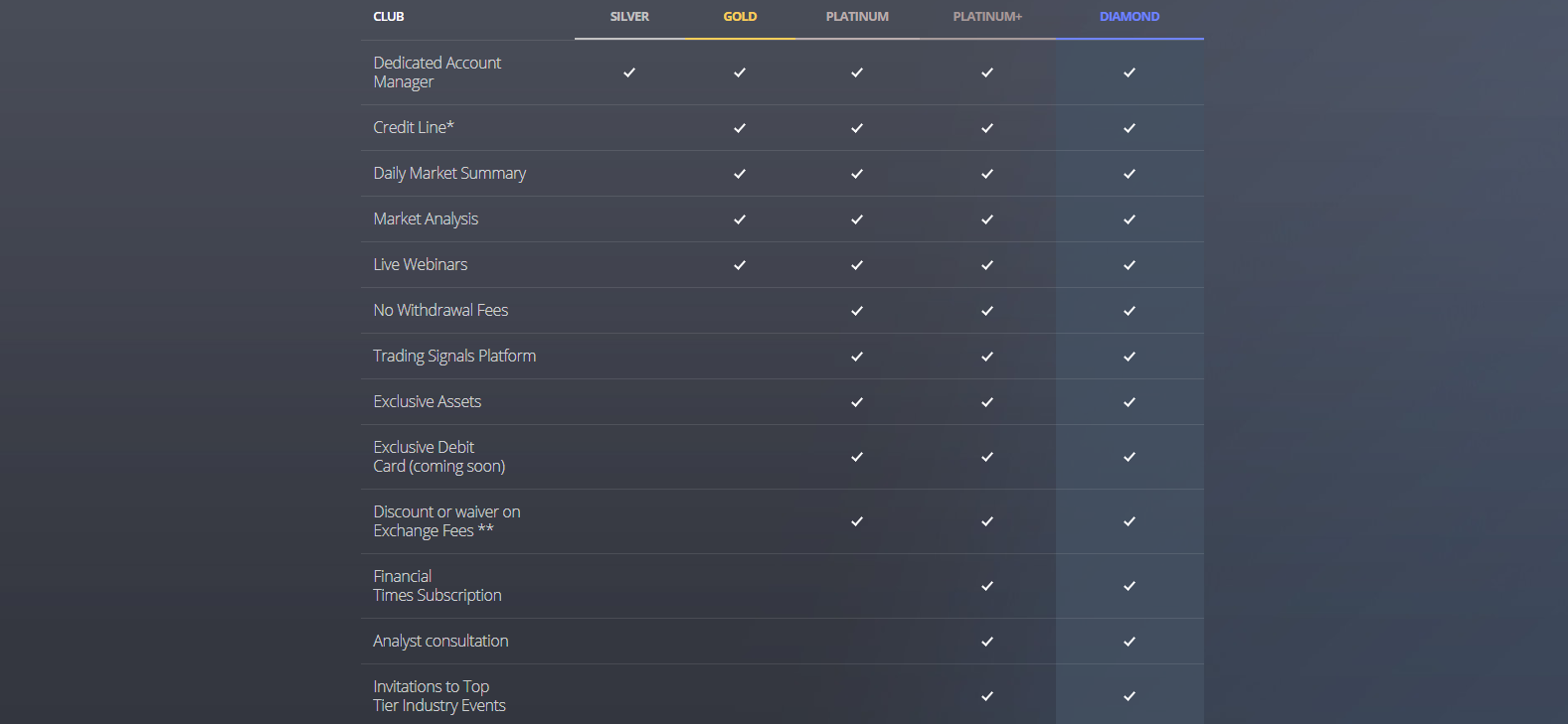 eToro USA Review Club membership perks eToro USA Review Club membership perks